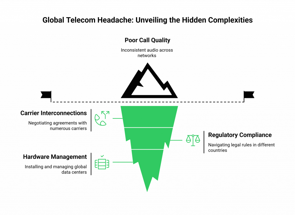 Global Telecom Headache: Unveiling the Hidden Complexities