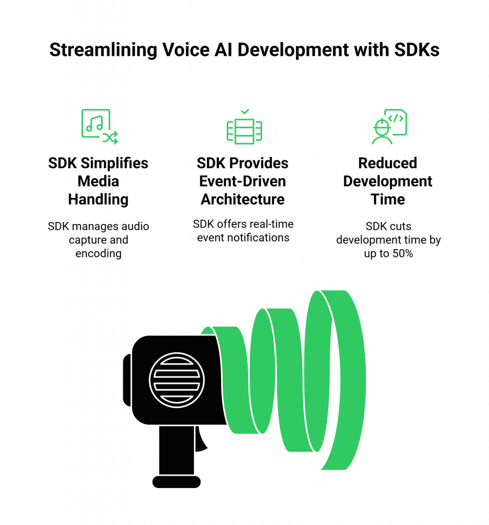 Streamlining Voice AI Development with SDKs