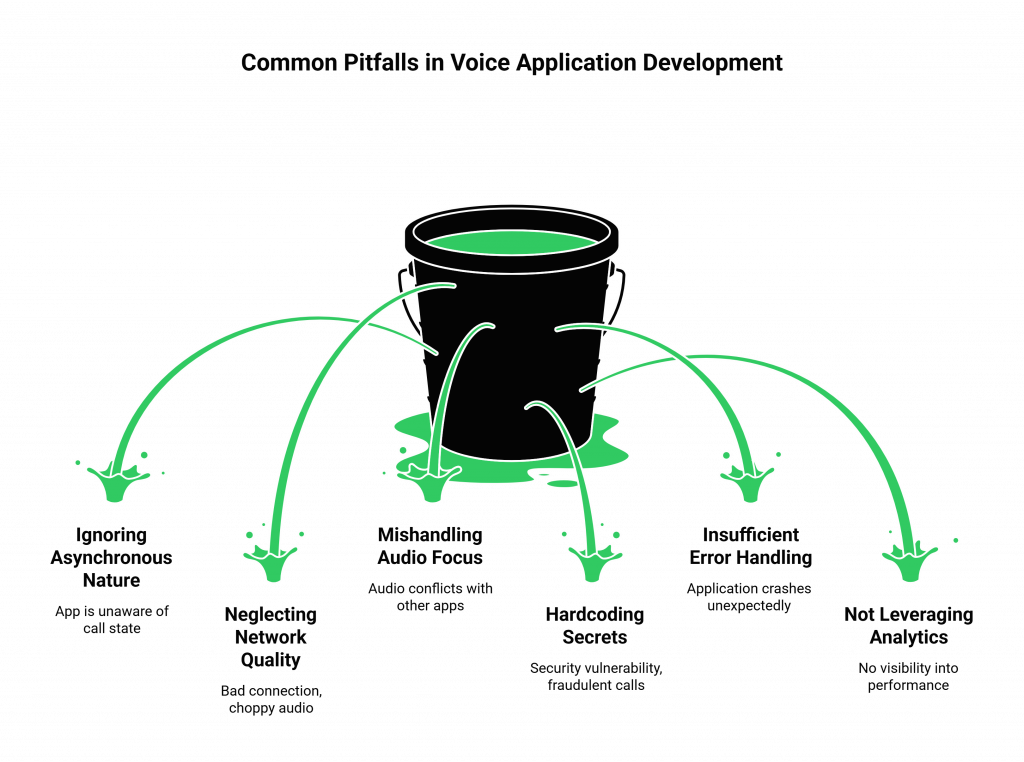 Common Pitfalls in Voice Application Development