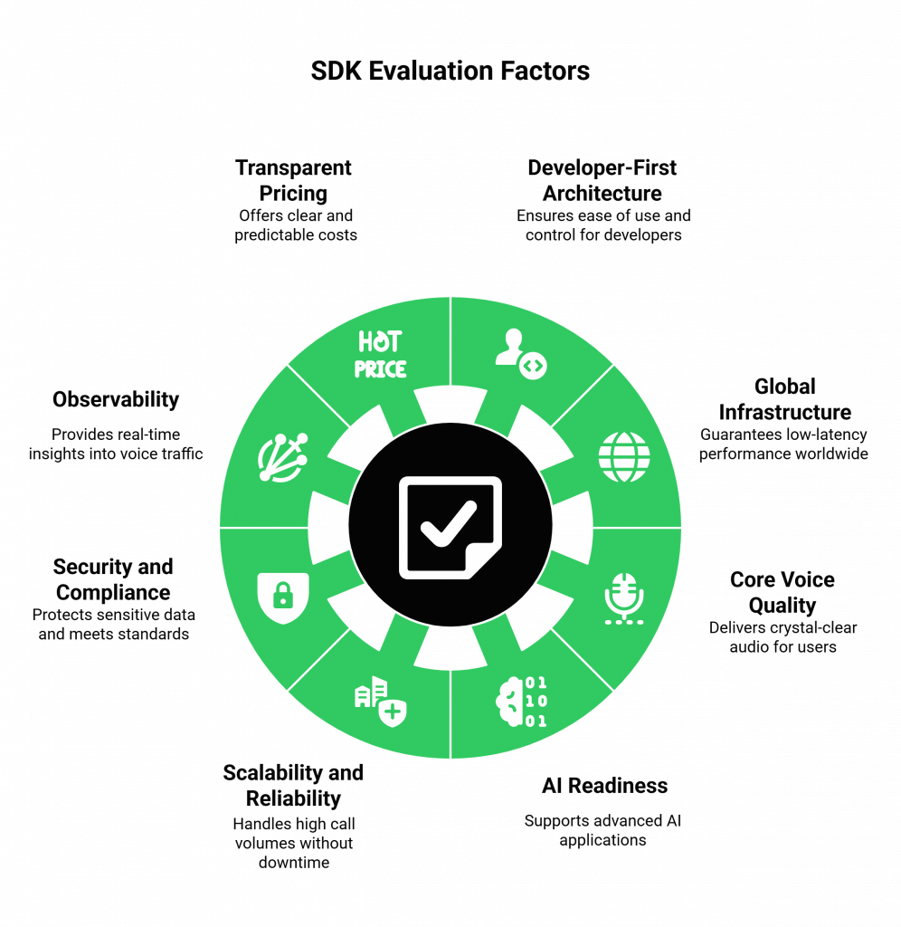 SDK Evaluation Factors