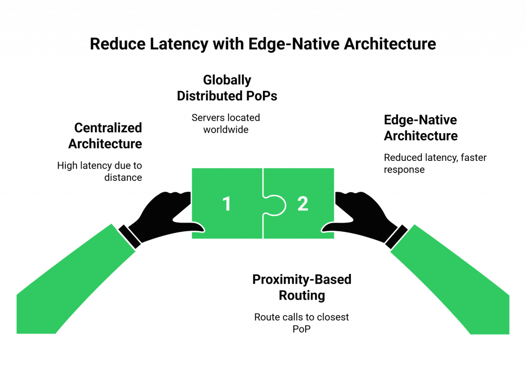 Reduce Latency with Edge-Native Architecture