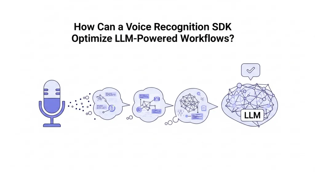 How Can a Voice Recognition SDK Optimize LLM-Powered Workflows?