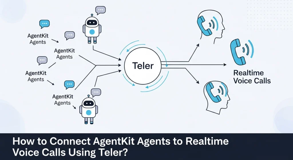 How to Connect AgentKit Agents to Realtime Voice Calls Using Teler