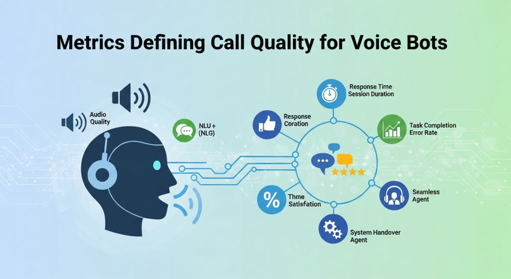 What Metrics Define Call Quality Standards When Building Voice Bots? 