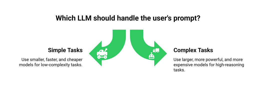 Which LLM should handle the user's prompt?