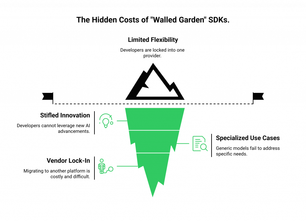 The Hidden Costs of "Walled Garden" SDKs.
