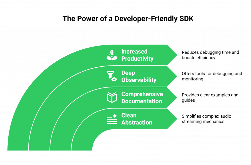The Power of a Developer-Friendly SDK