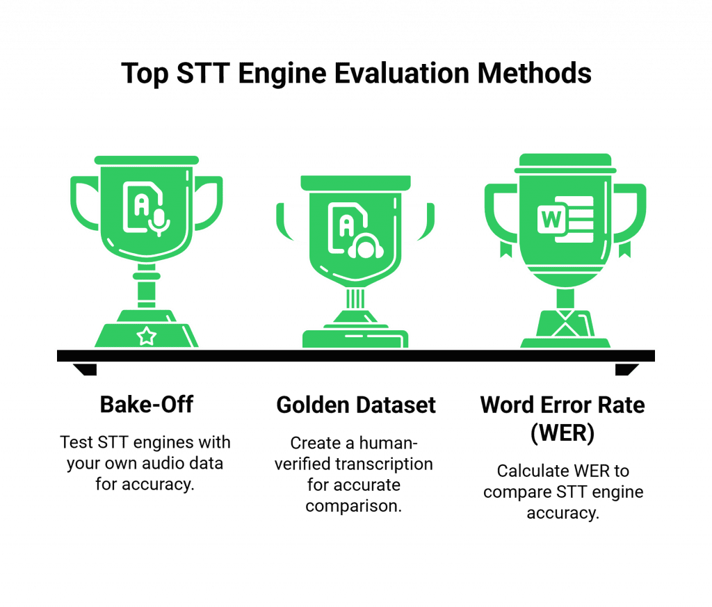 Top STT Engine Evaluation Methods