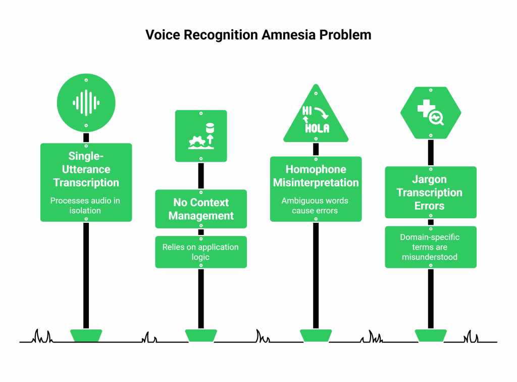 Voice Recognition Amnesia Problem