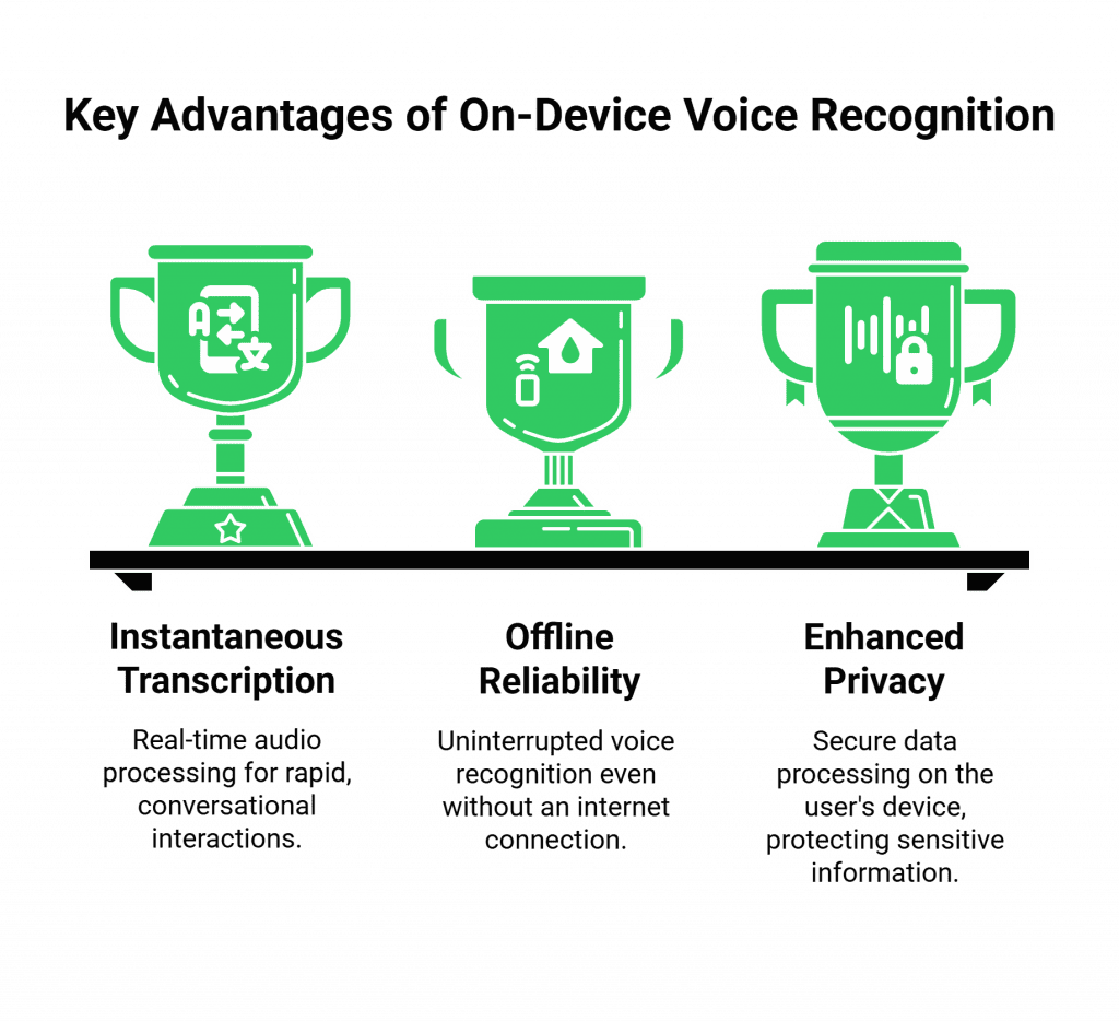 Key Advantages of On-Device Voice Recognition