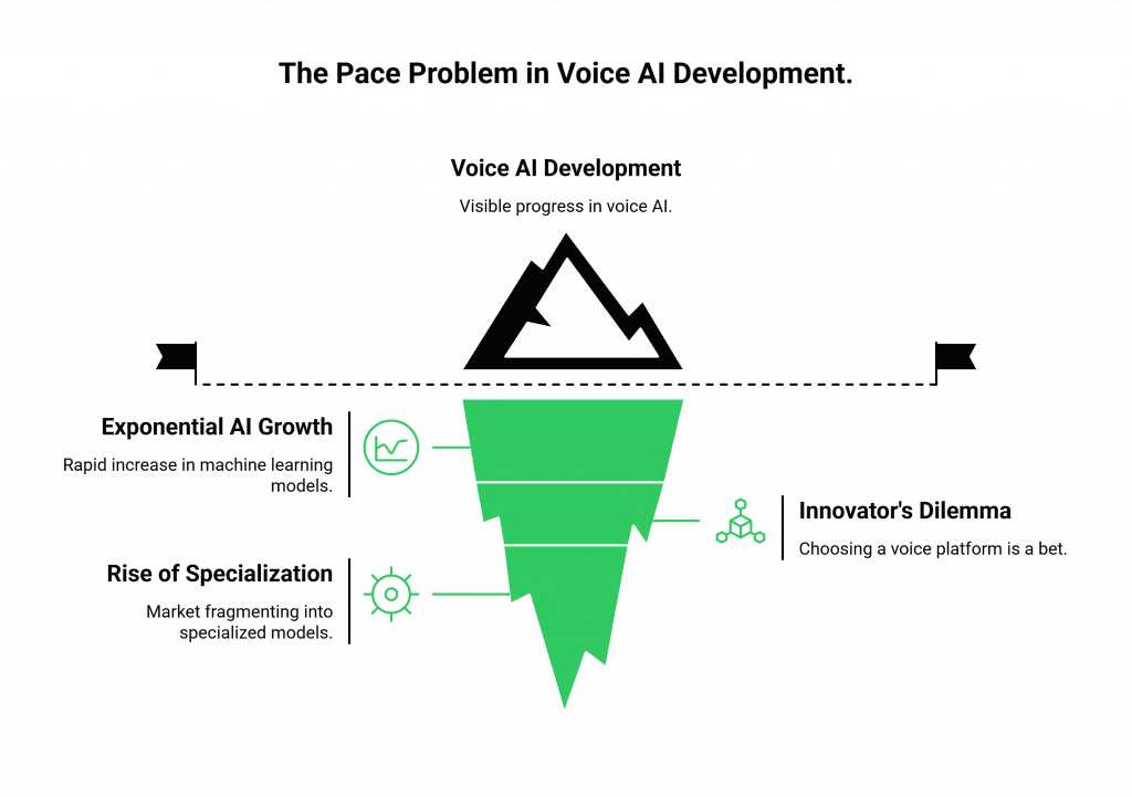 The Pace Problem in Voice AI Development.
