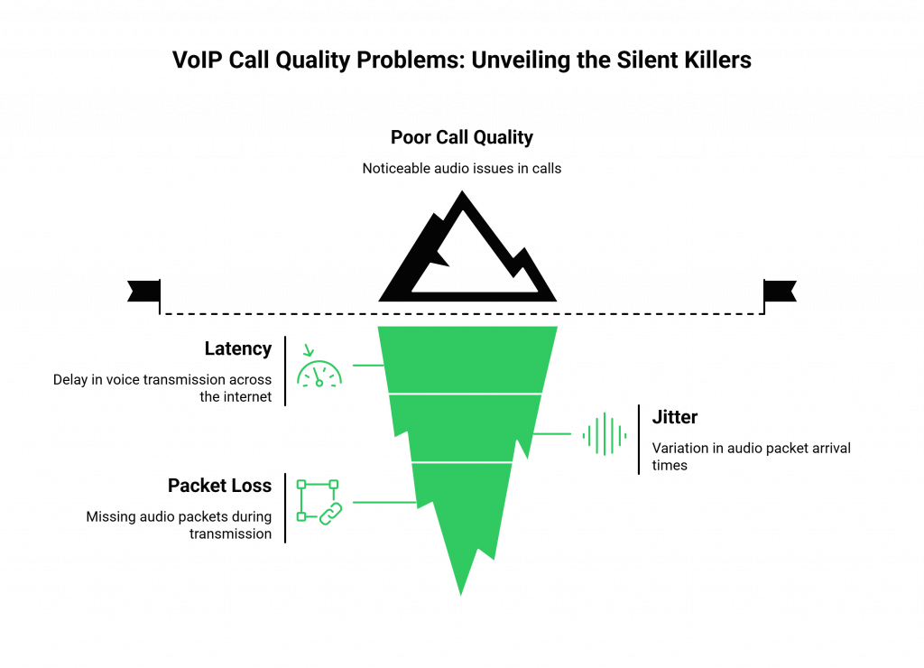 VoIP Call Quality Problems: Unveiling the Silent Killers