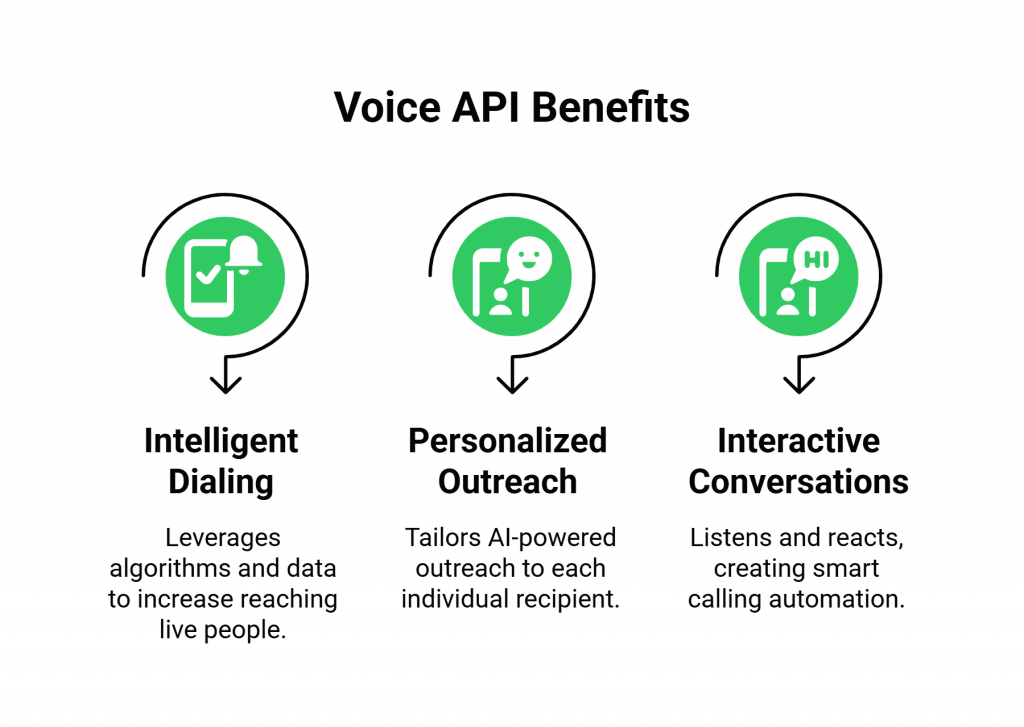 Voice API Benefits