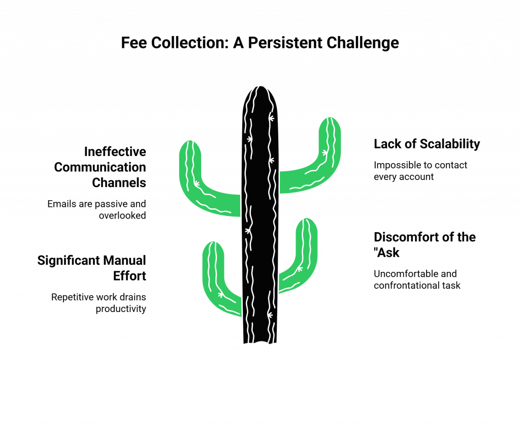 Fee Collection: A Persistent Challenge