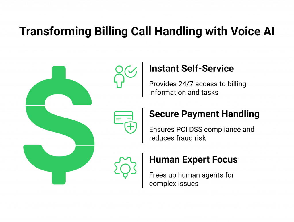 Transforming Billing Call Handling with Voice AI