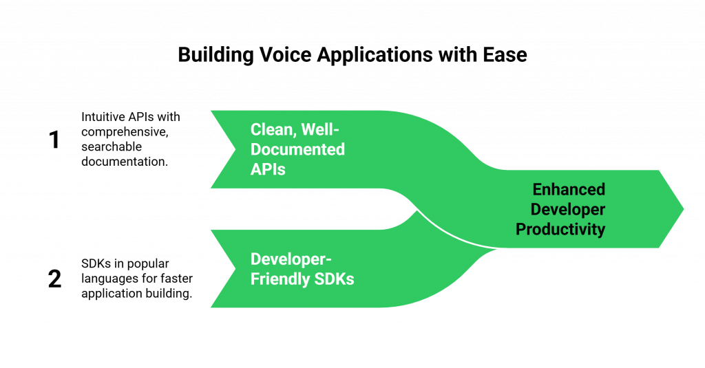 Building Voice Applications with Ease