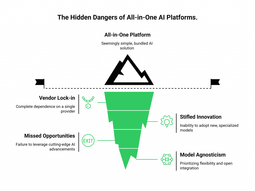 The Hidden Dangers of All-in-One AI Platforms.