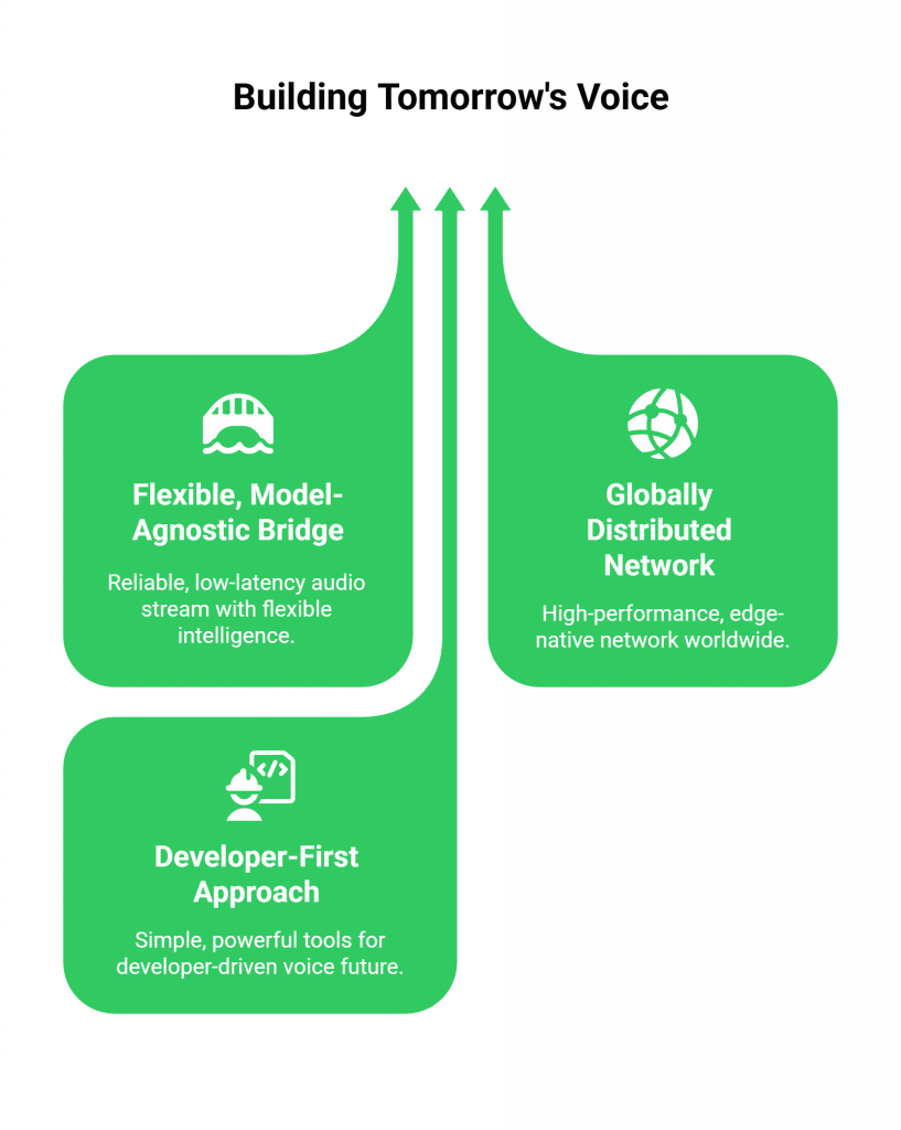 Building Tomorrow's Voice