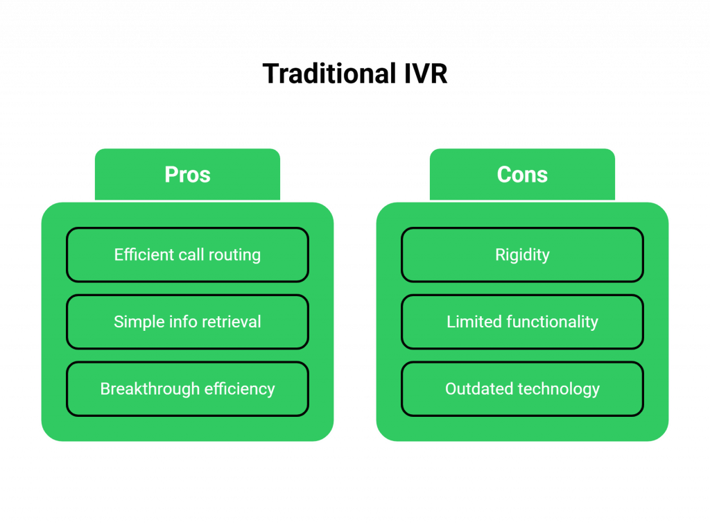 Traditional IVR Pros & Cons