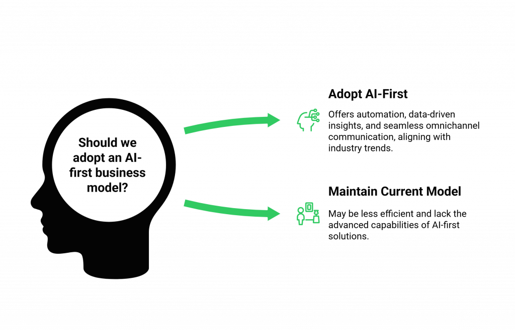 What Does an "AI-First" Business Model Actually Look Like?