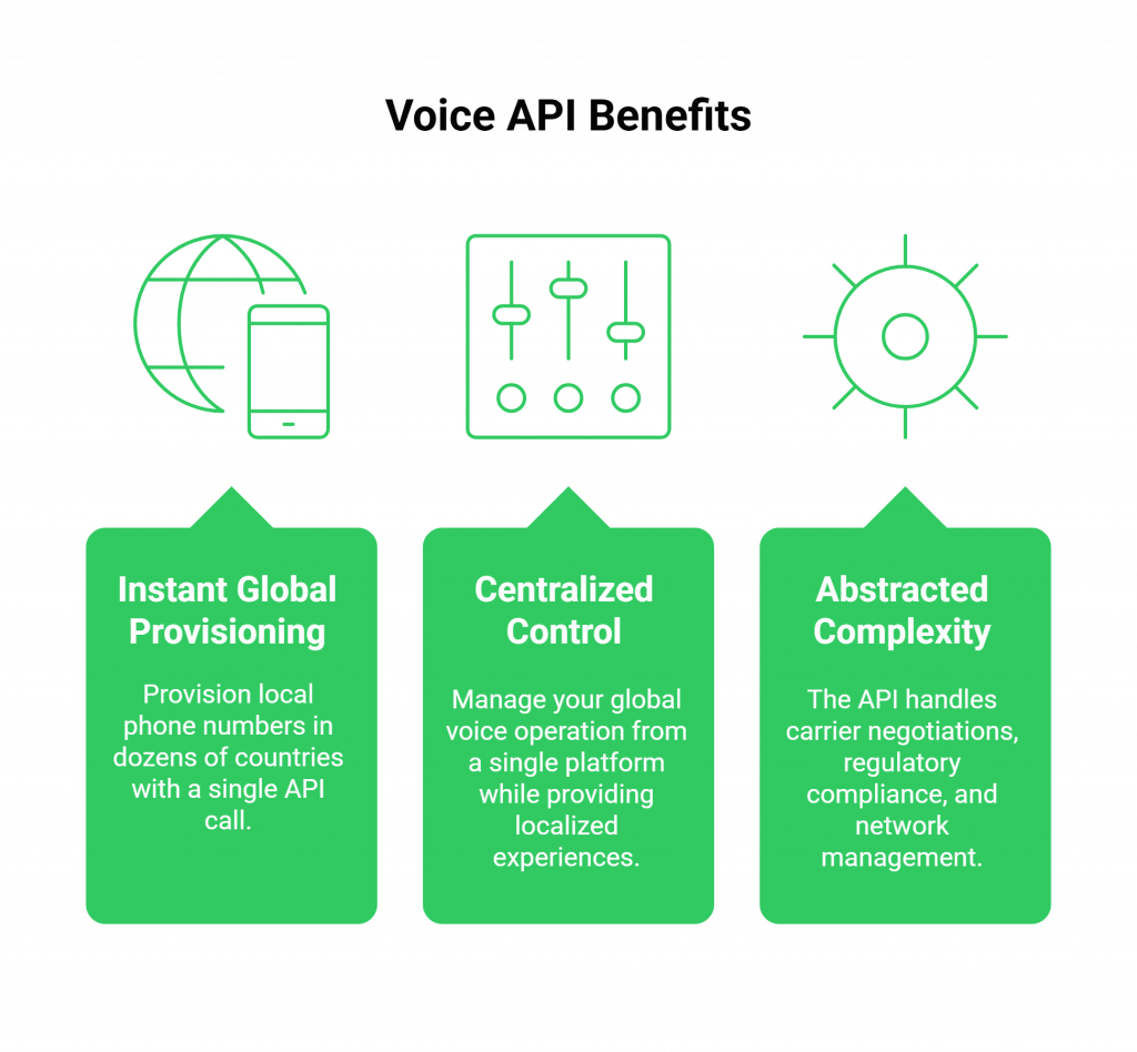 Voice API Benefits