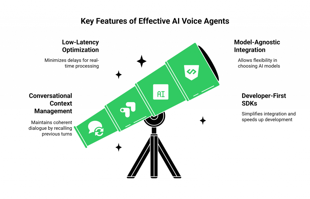 Key Features of Effective AI Voice Agents