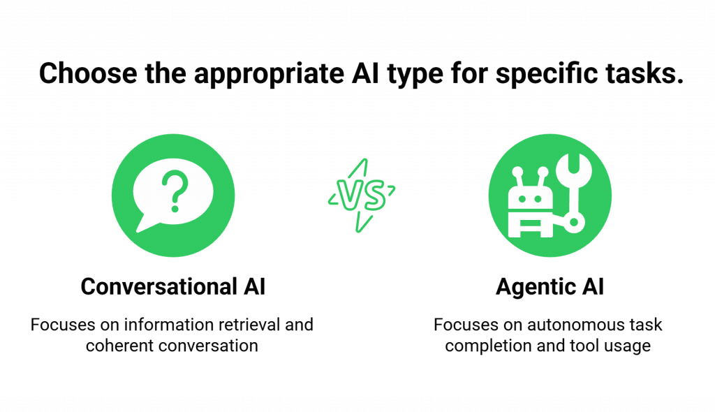 Choose the appropriate AI type for specific tasks