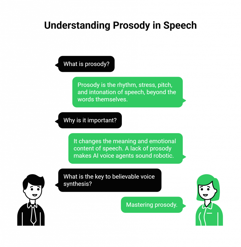 Understanding Prosody in Speech