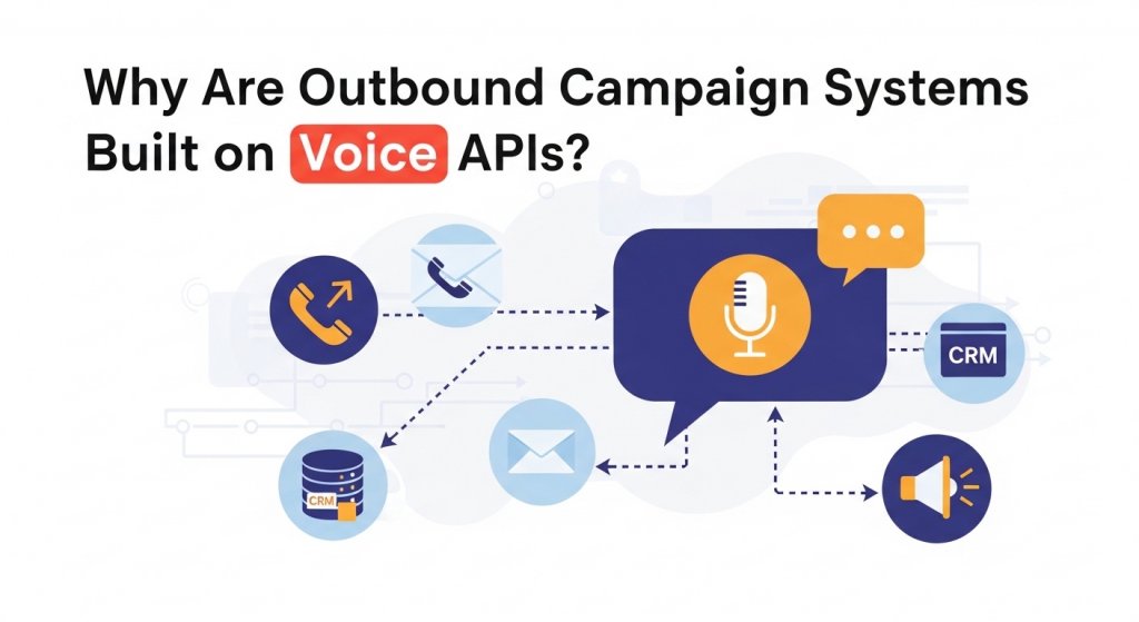 Why Are Outbound Campaign Systems Built on Voice APIs?