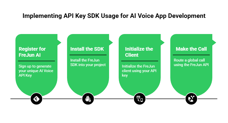 Implementing API Key SDK Usage for AI Voice App Development