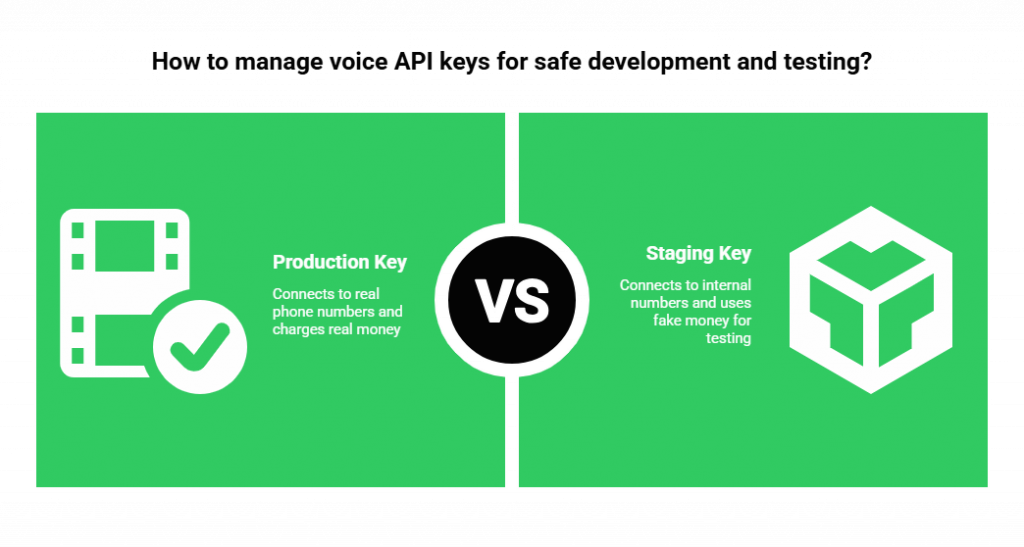How to manage voice API keys for safe development and testing?