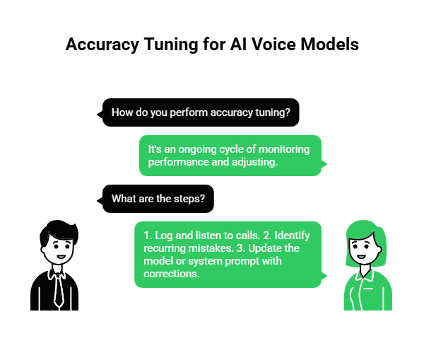 Accuracy Tuning for AI Voice Models