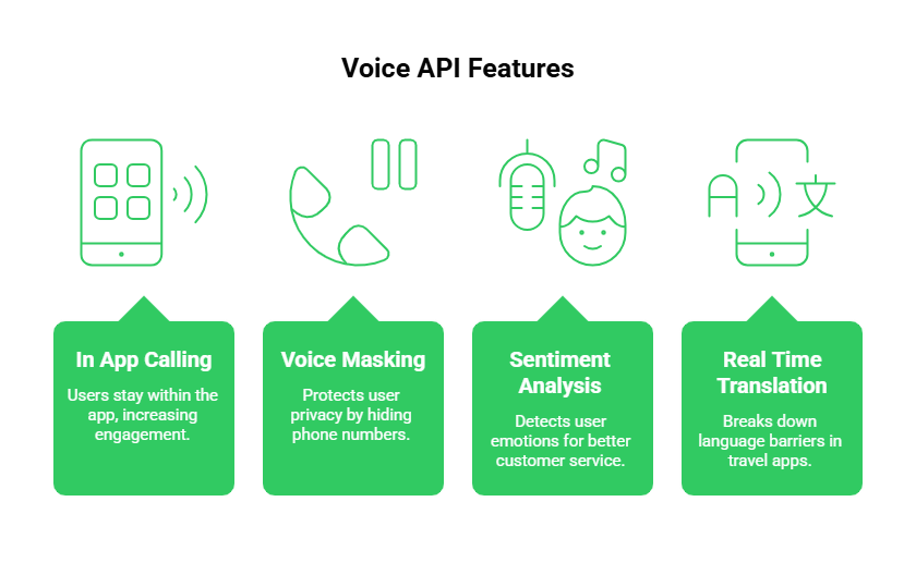 Voice API Features