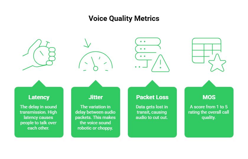 Voice Quality Metrics
