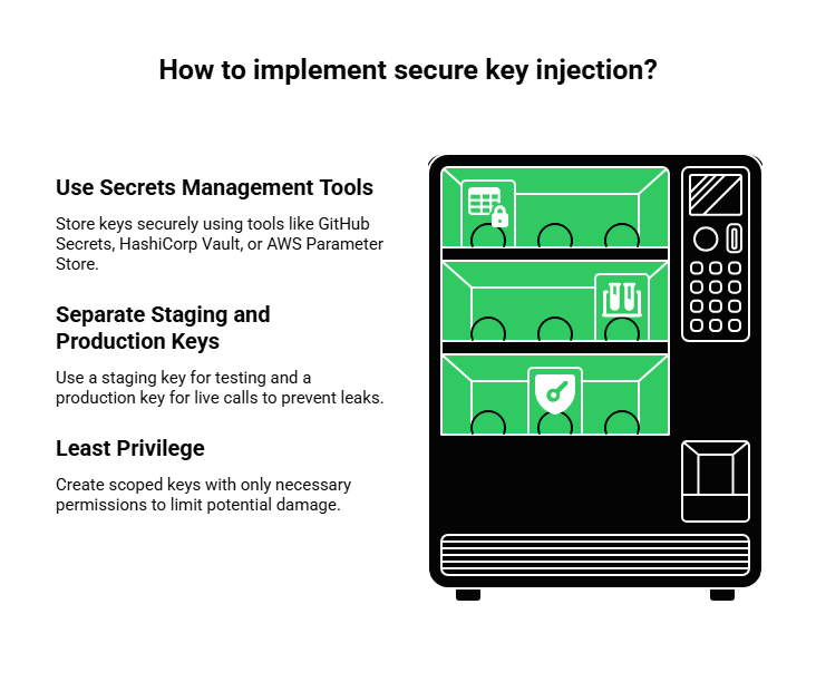 How to implement secure key injection?